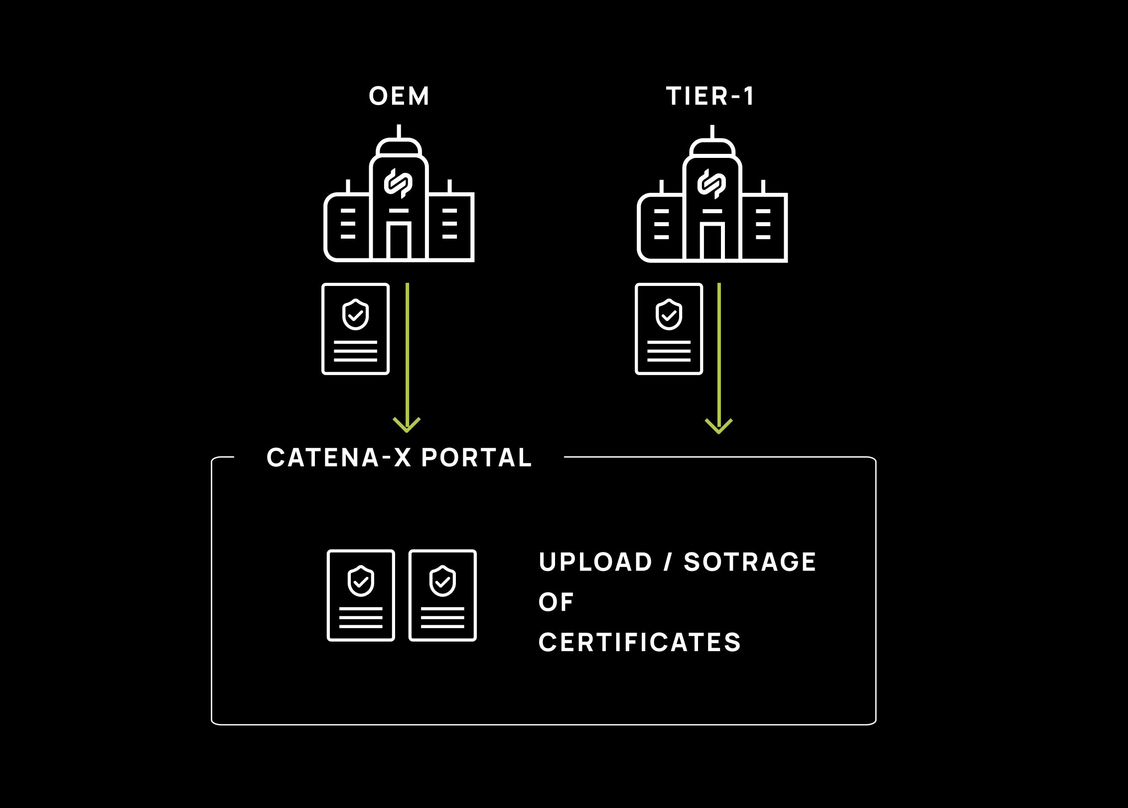 Certificate_business_context