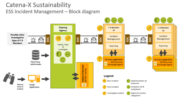 ESS_KitBlockDiagram