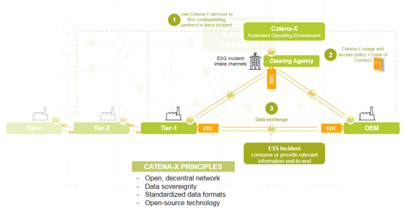 ESS_KitBusinessArchitecture