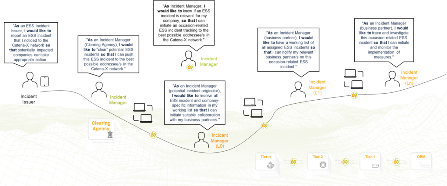 ESS_KitCustomerJourney