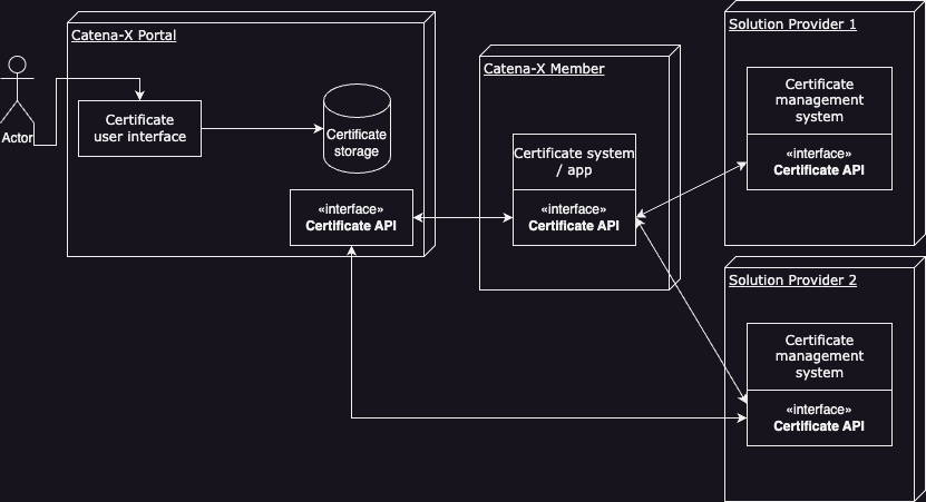 certificate_management_diagram