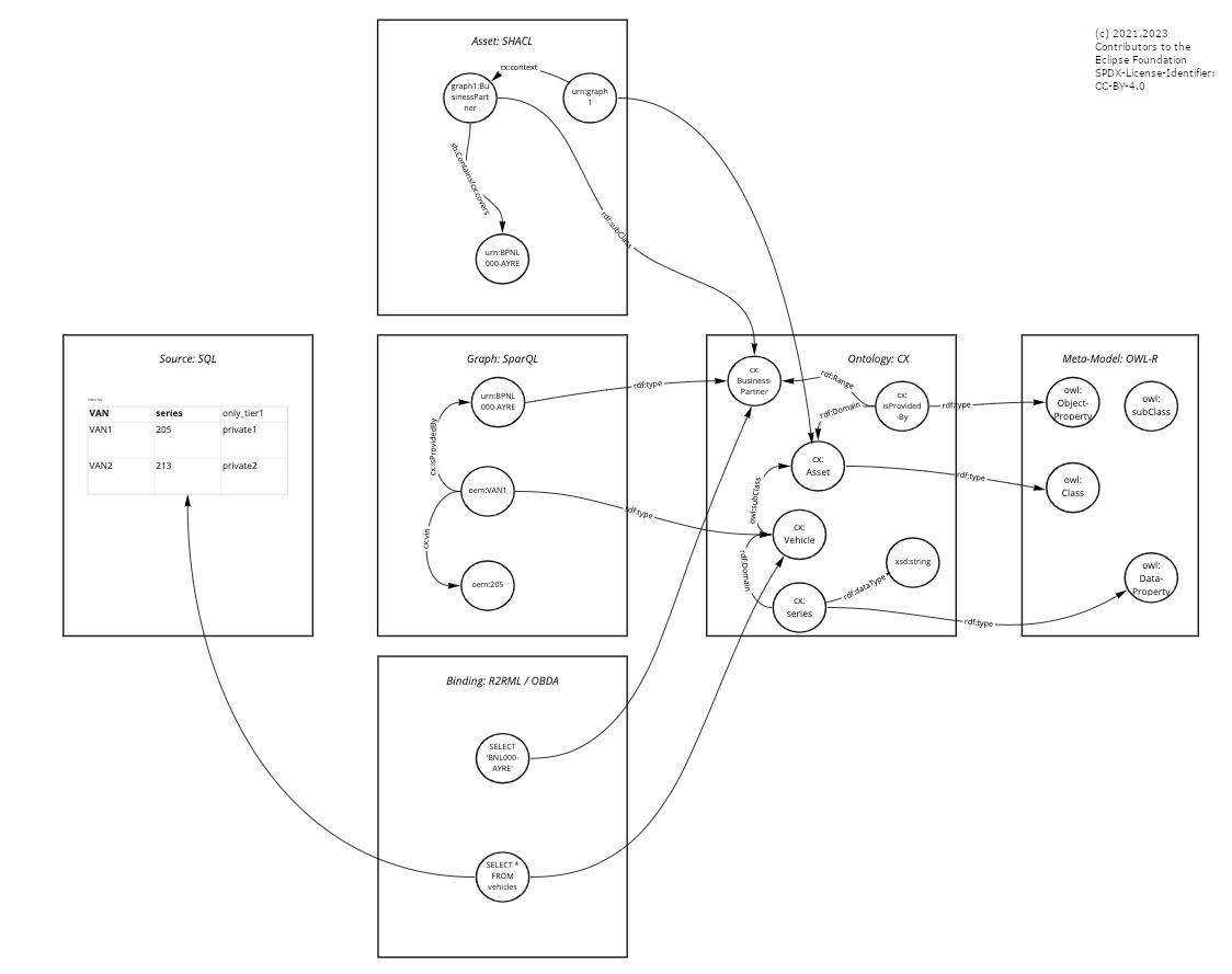 Example_Graph_Standards