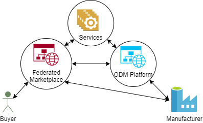 Marketplace use case overview (Schoeppenthau et al. 2023)