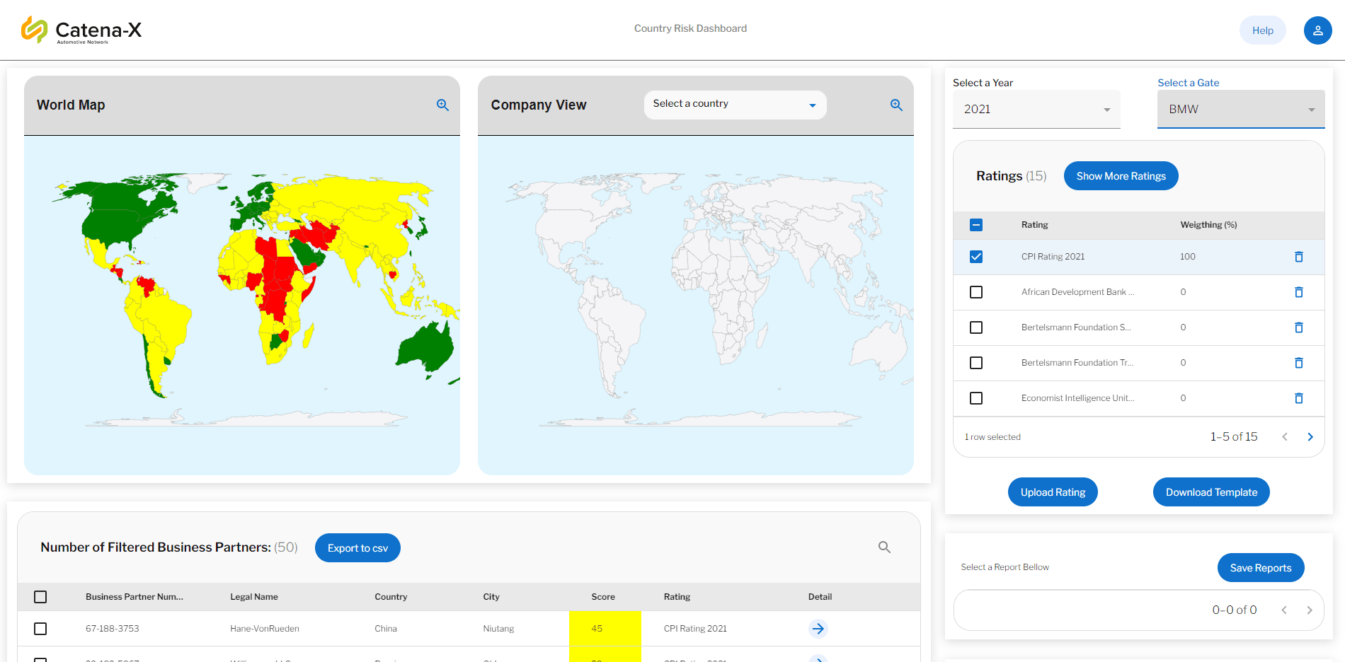 Country Risk Service