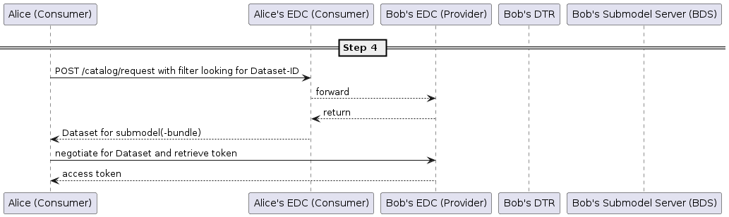 Step4