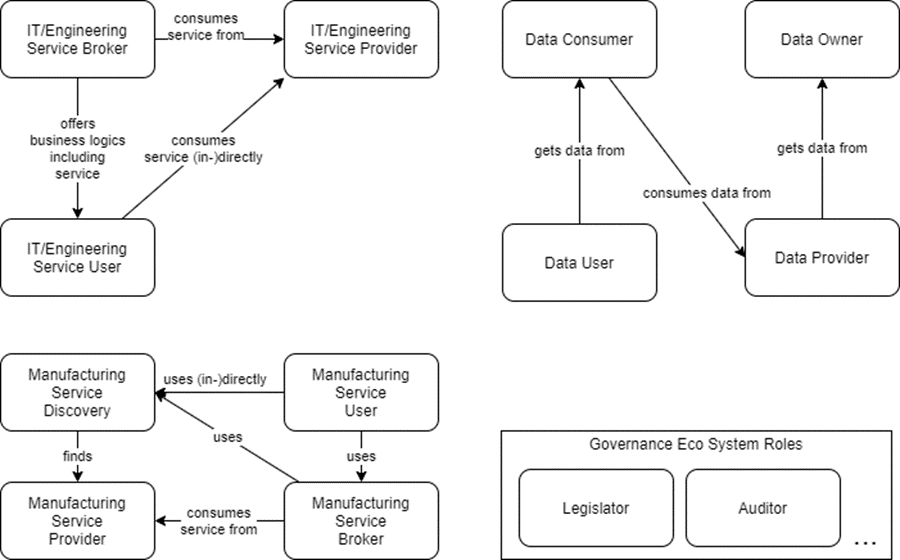 Stakeholders