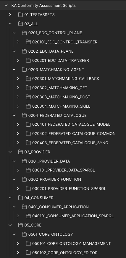 KA Confirmity Assessment Scrtips