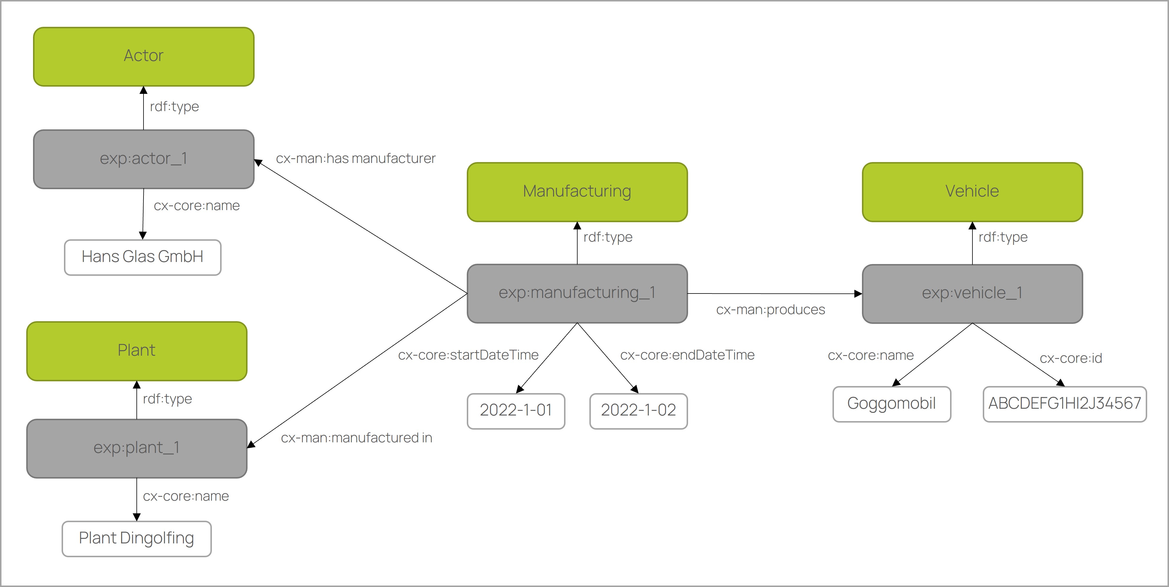 Data as a Graph