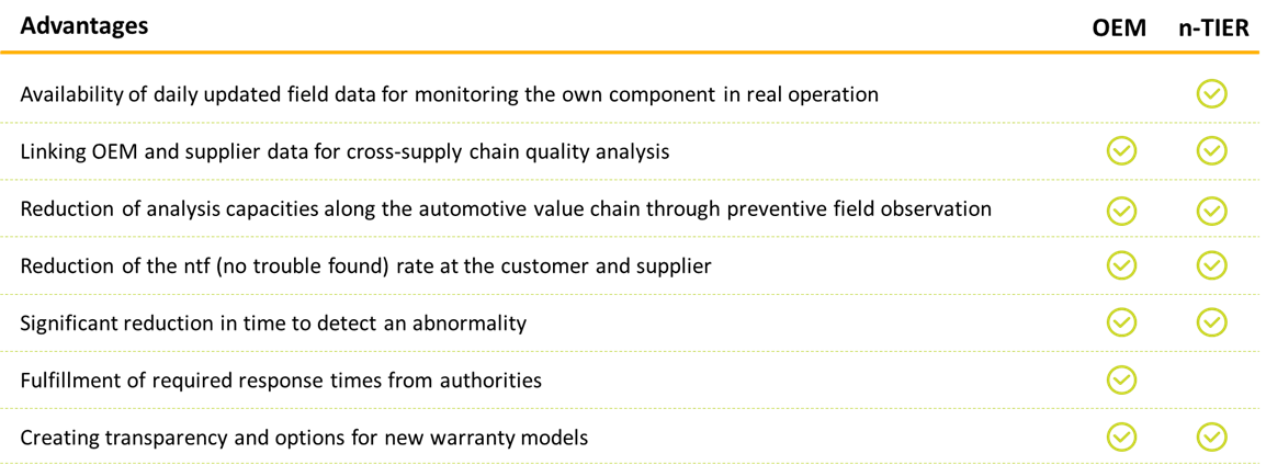 quality kit benefits diagram