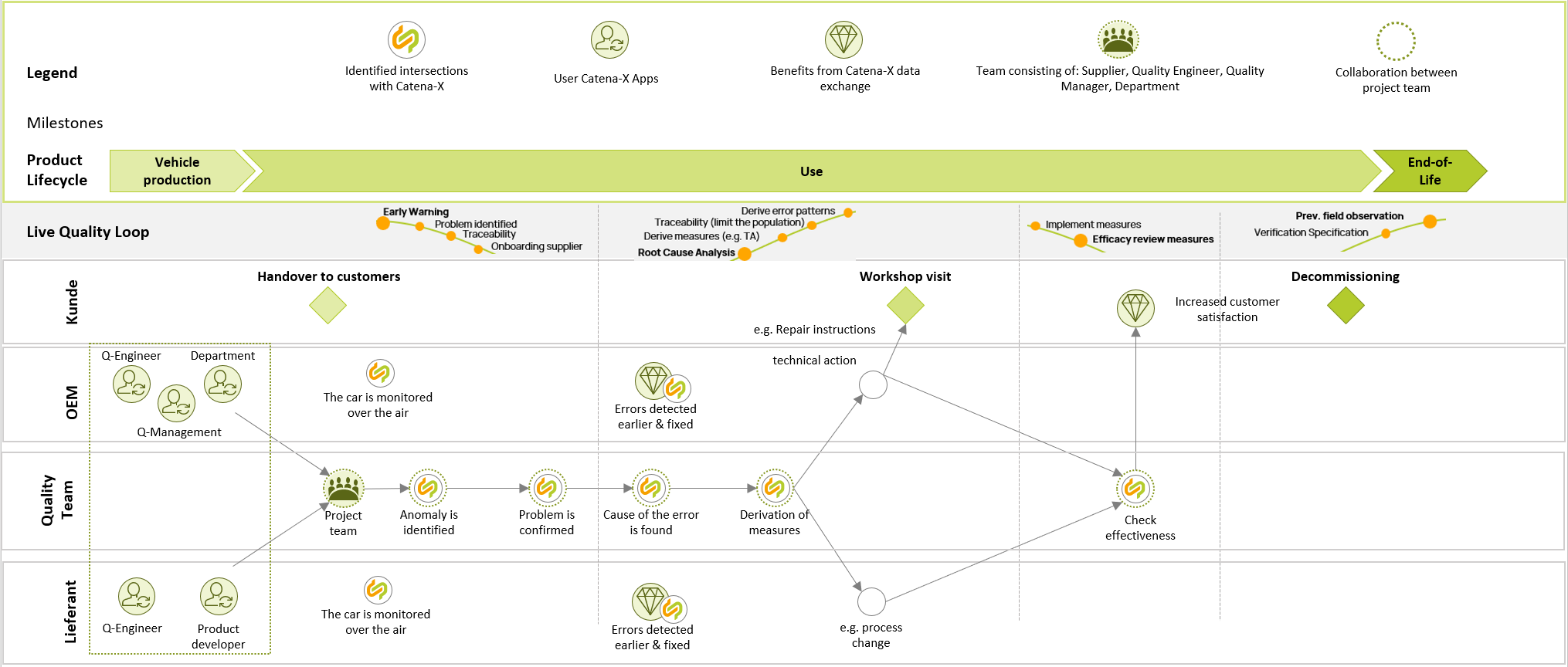 quality kit business logic diagram