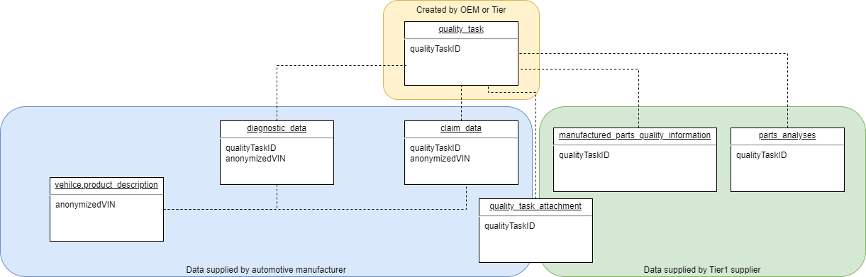 semantic structure chart