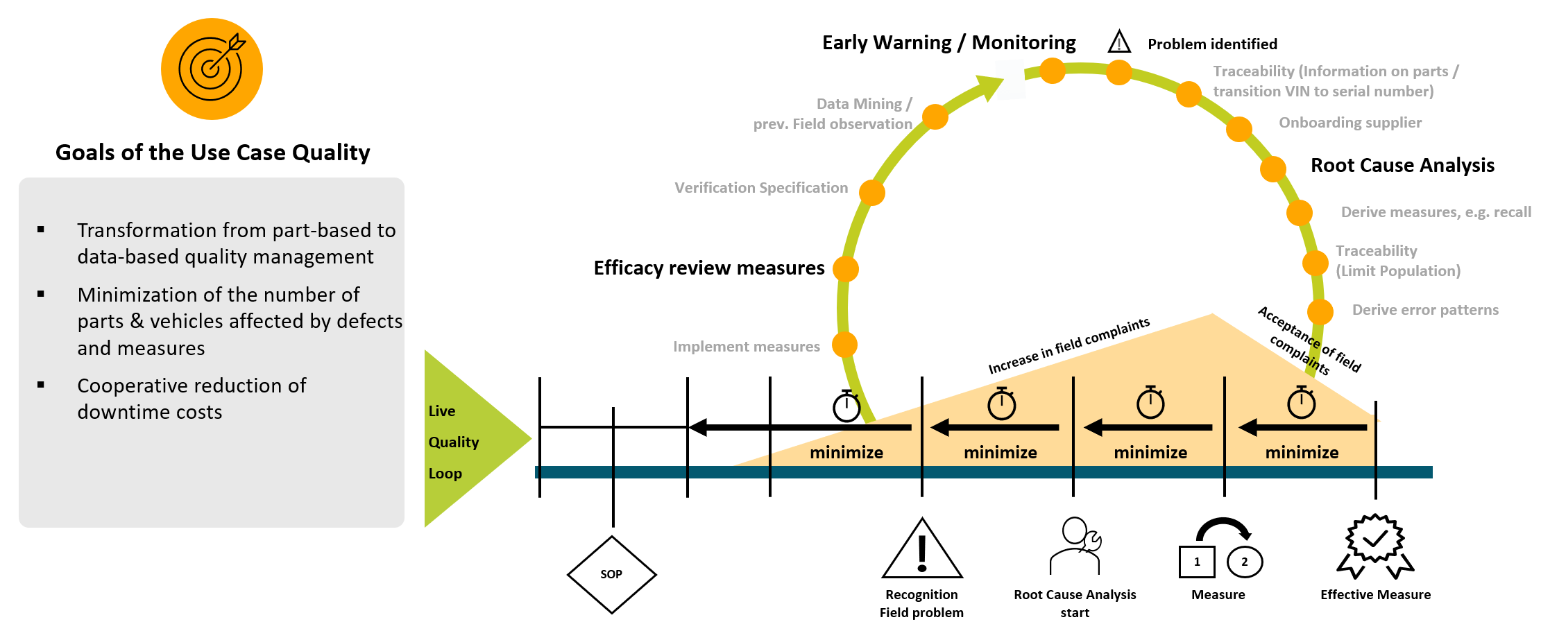 quality kit vision diagram