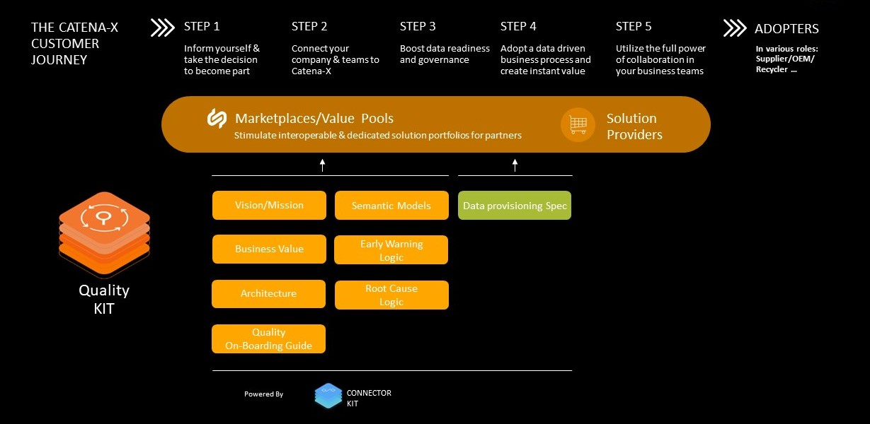 quality kit customer journey diagram